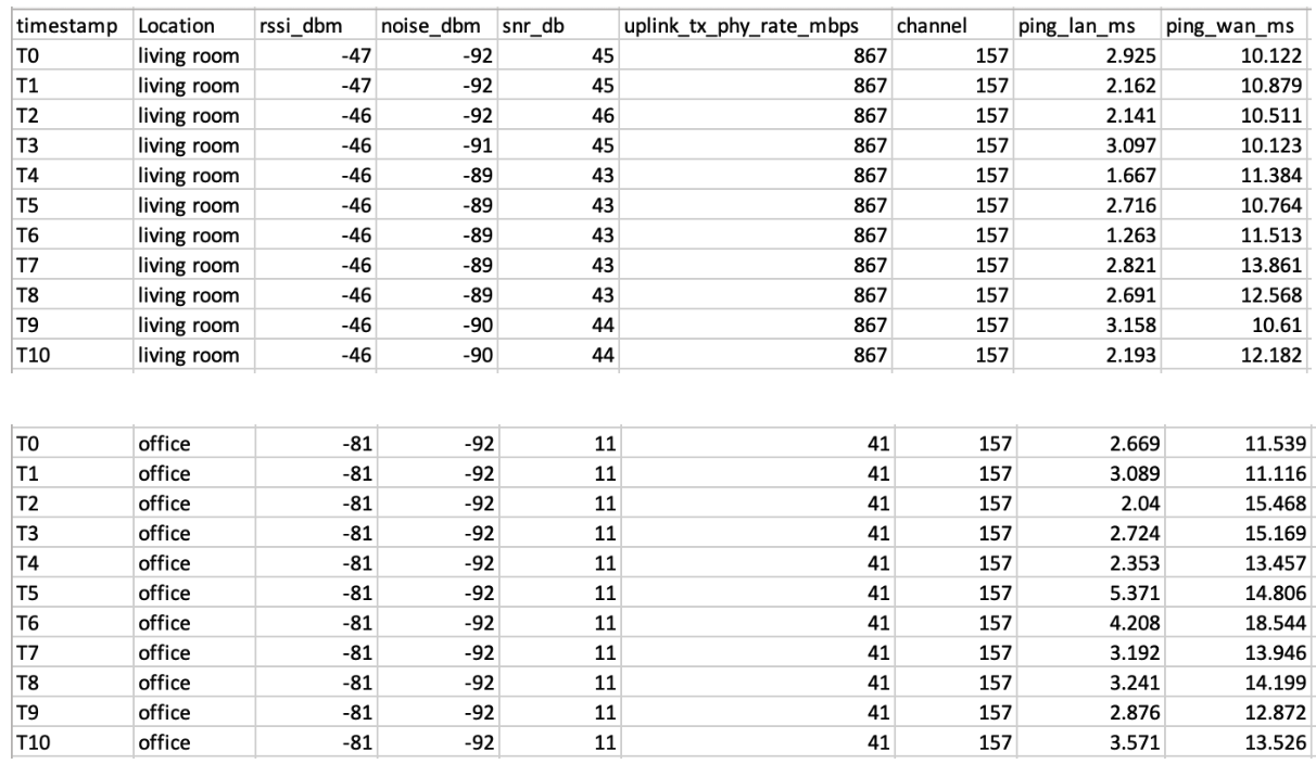 time series input to the LLM